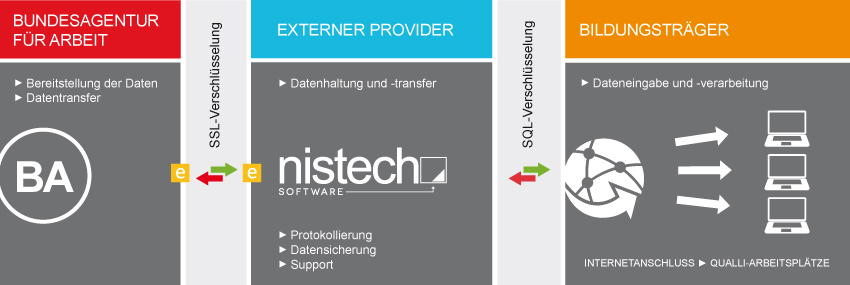 Technischer Prozessablauf EMAW